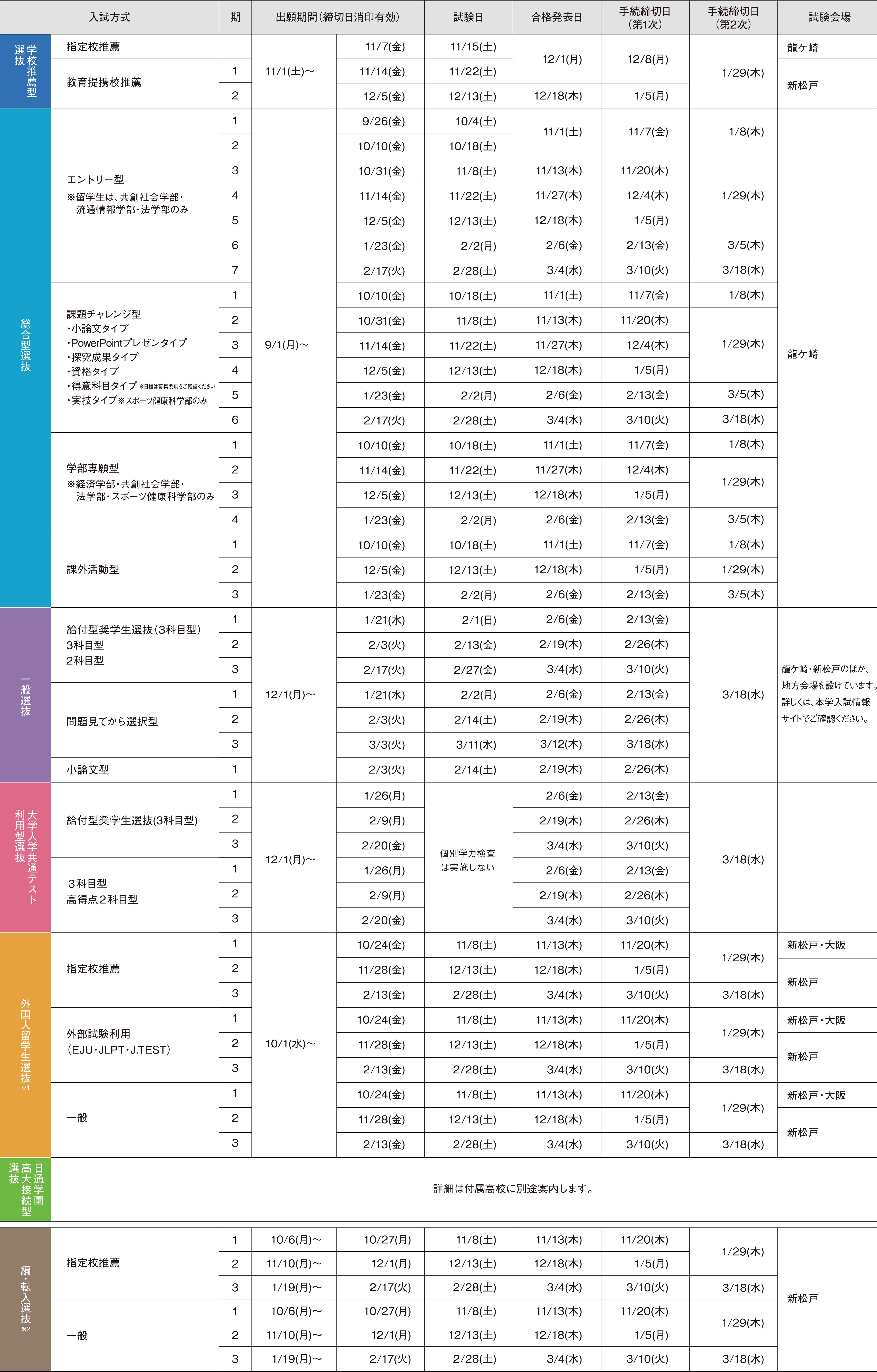 2026年度入試・入学手続日程