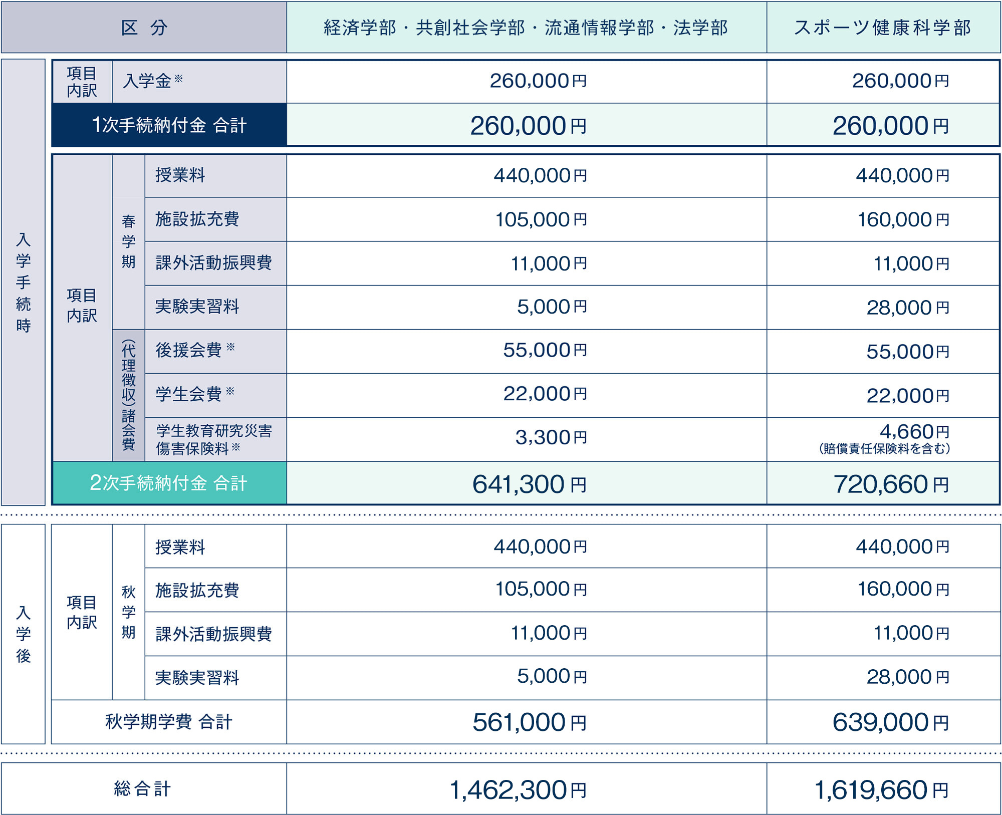 2026年度初年度納付金（確定）