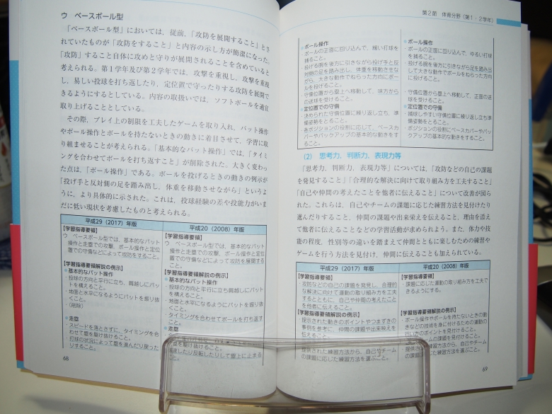 「平成29年度版 中学校教育課程実践講義 保健体育」に執筆